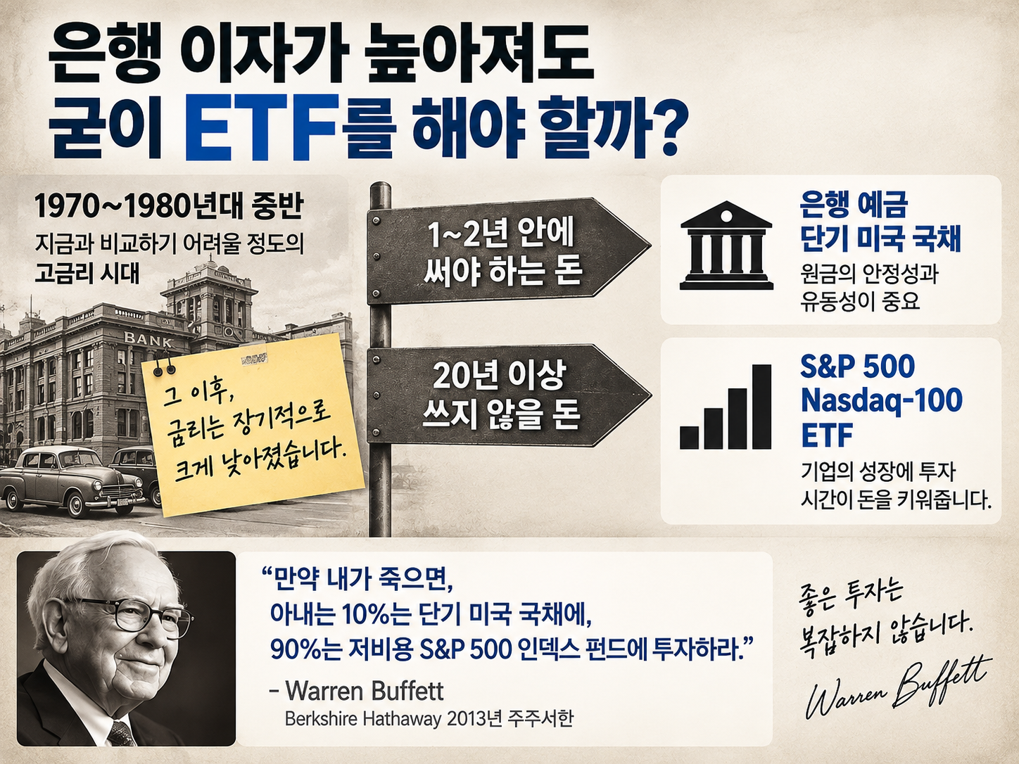 은행 예금과 단기 미국 국채, 장기 ETF 투자를 투자 기간에 따라 비교한 인포그래픽