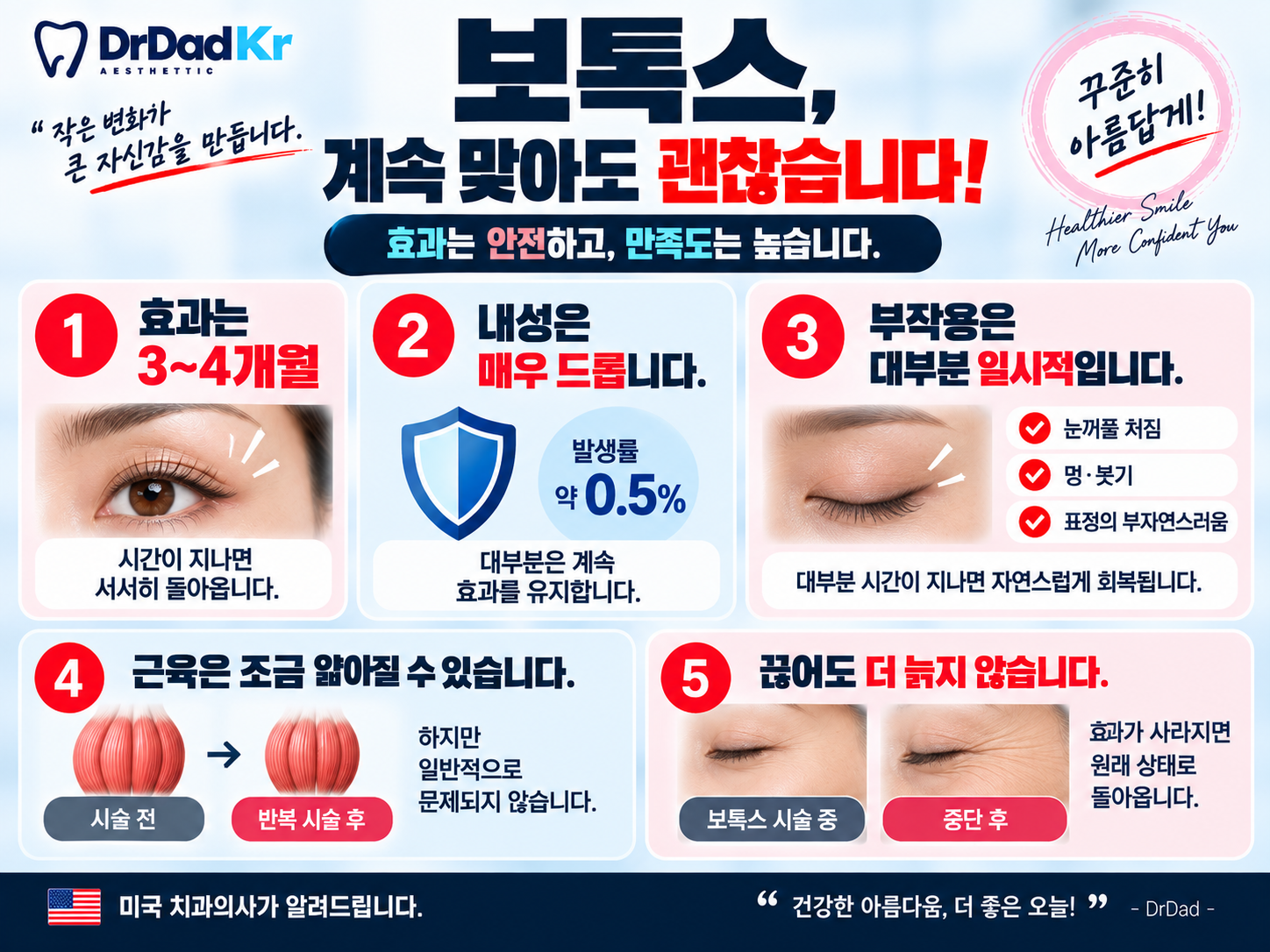 보톡스 내성 부작용 장기 반복 시술 인포그래픽