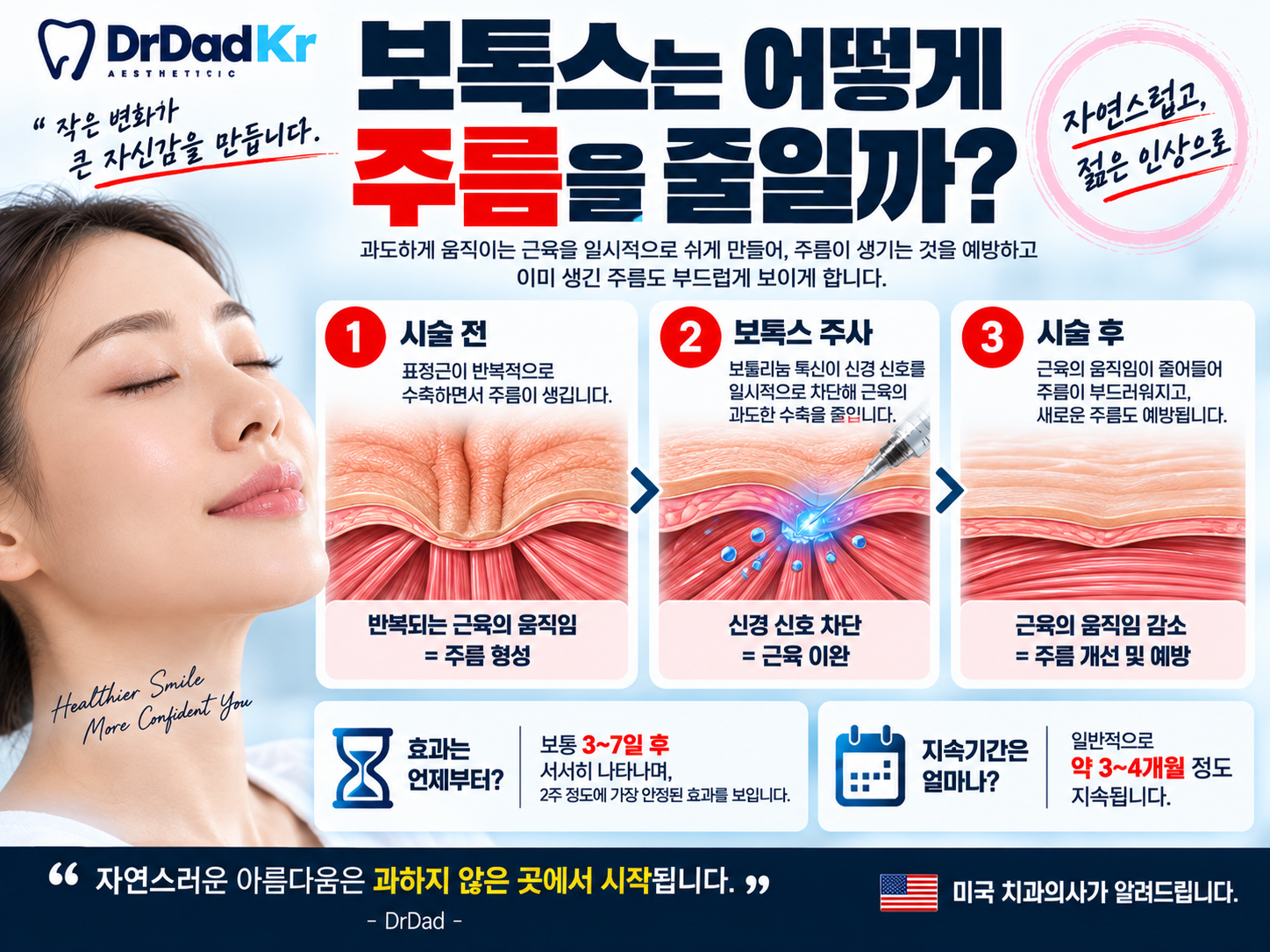 보톡스 효과와 지속기간 인포그래픽